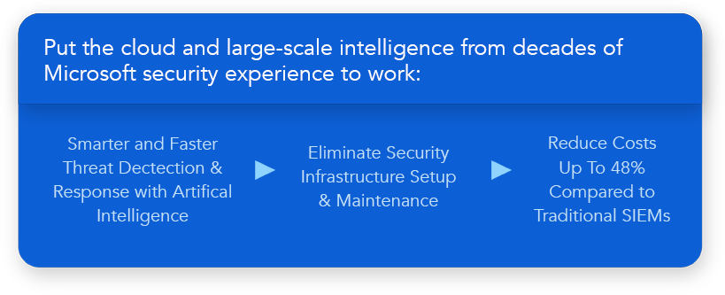 Put the cloud and large-scale intelligence from decades of Microsoft Security Experience to work: