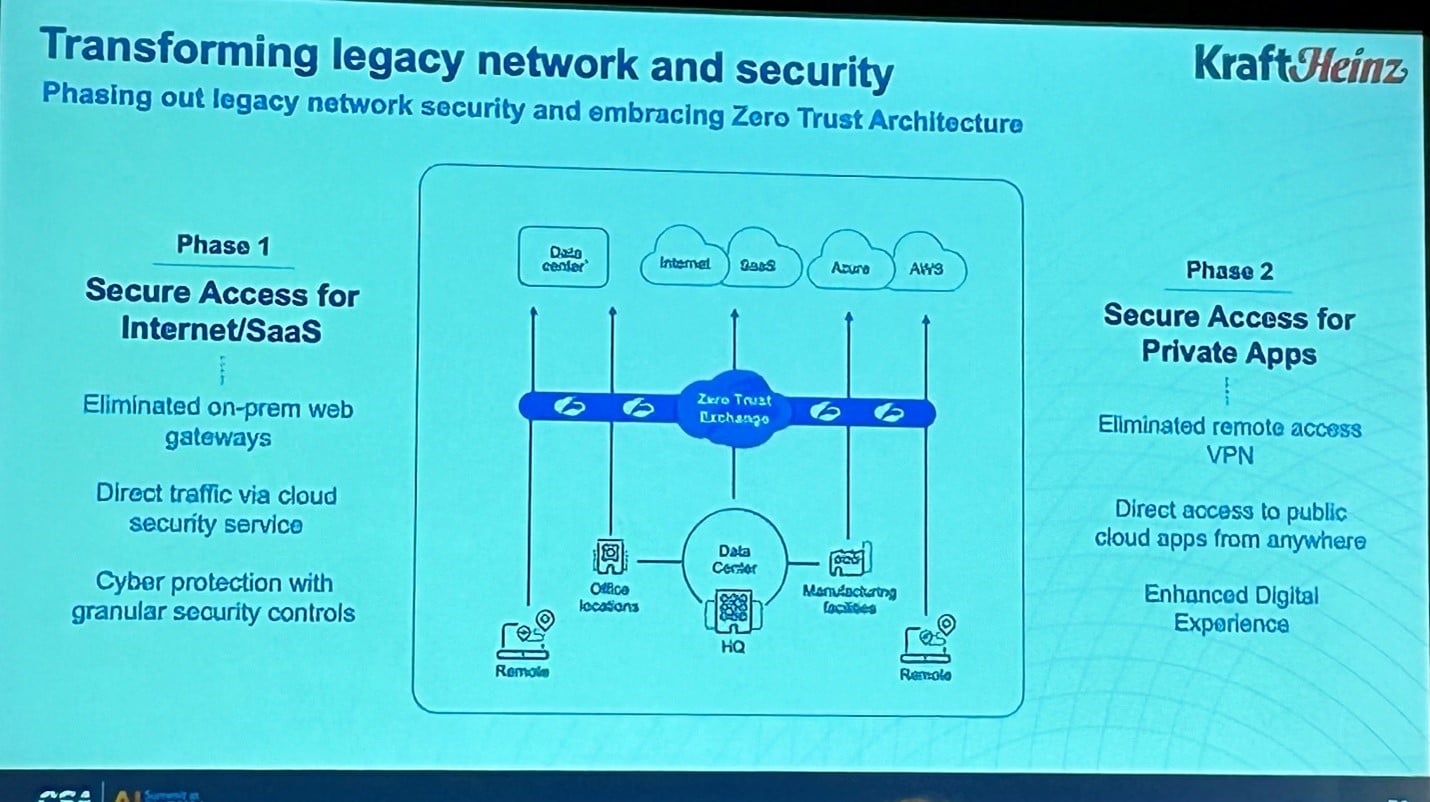 Photo: Kraft Heinz plan for implementing a Zero Trust Architecture presented at the CSA AI Summit at RSAC 2024.