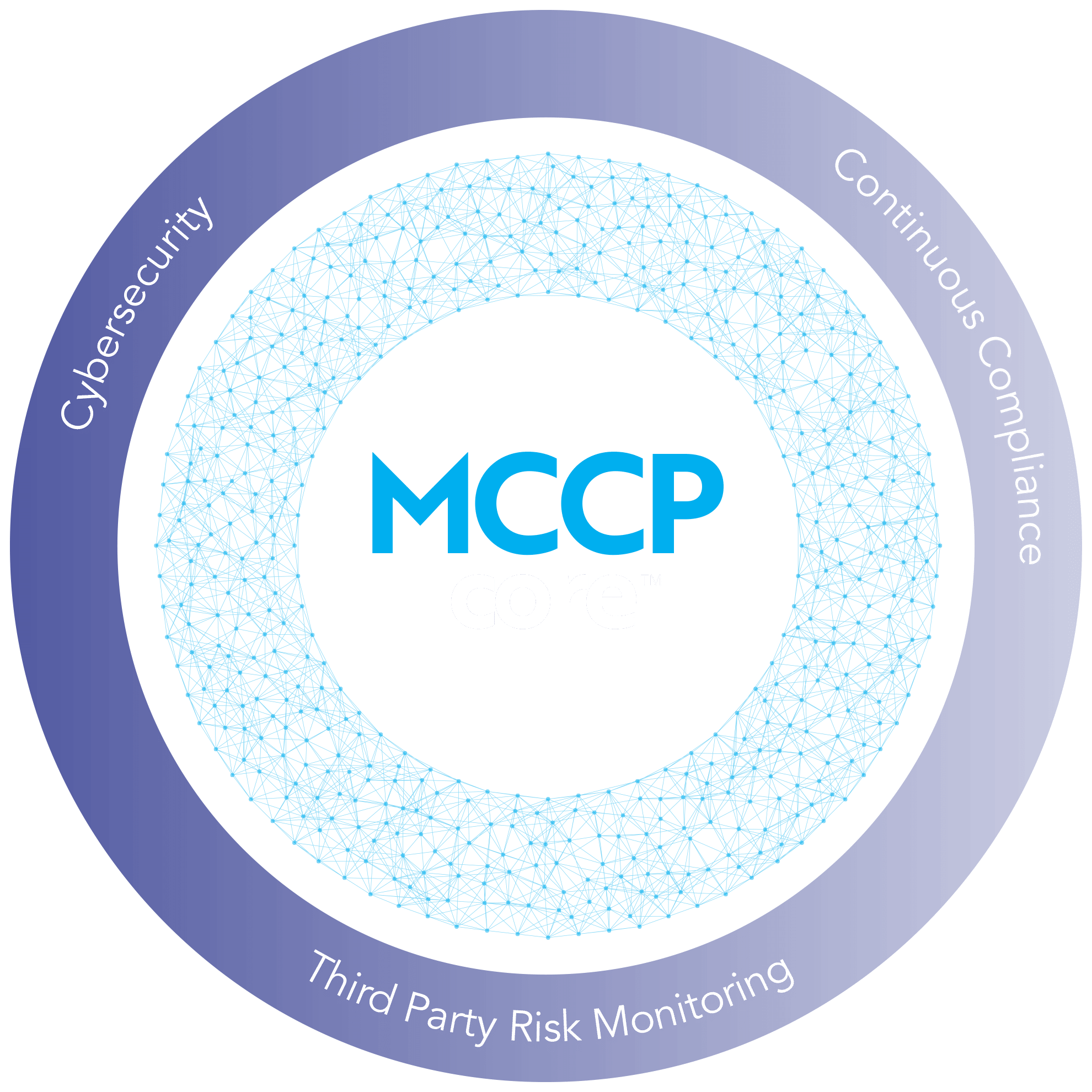 MCCP Core by Abacode Cybersecurity & Compliance