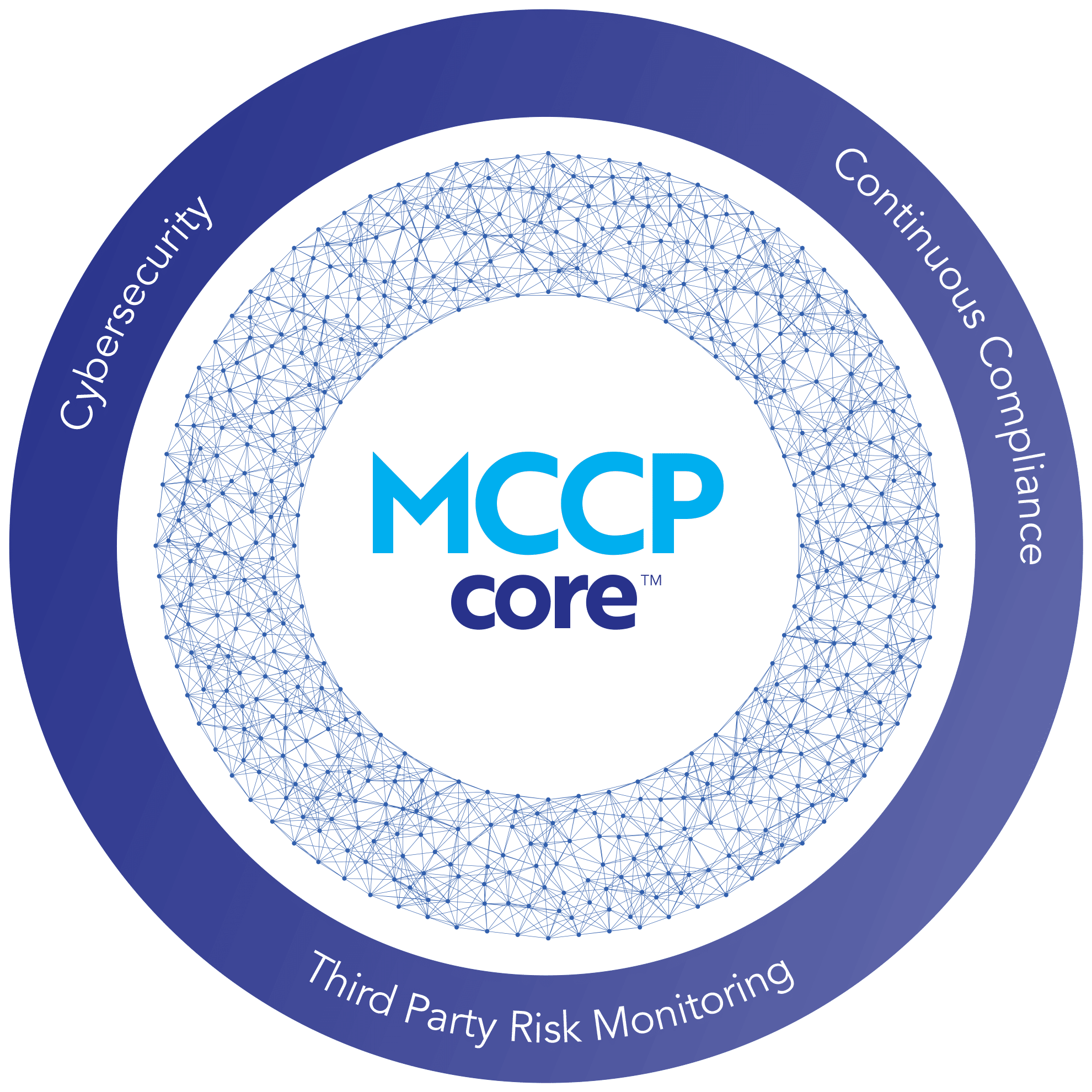 MCCP Core by Abacode Cybersecurity & Compliance