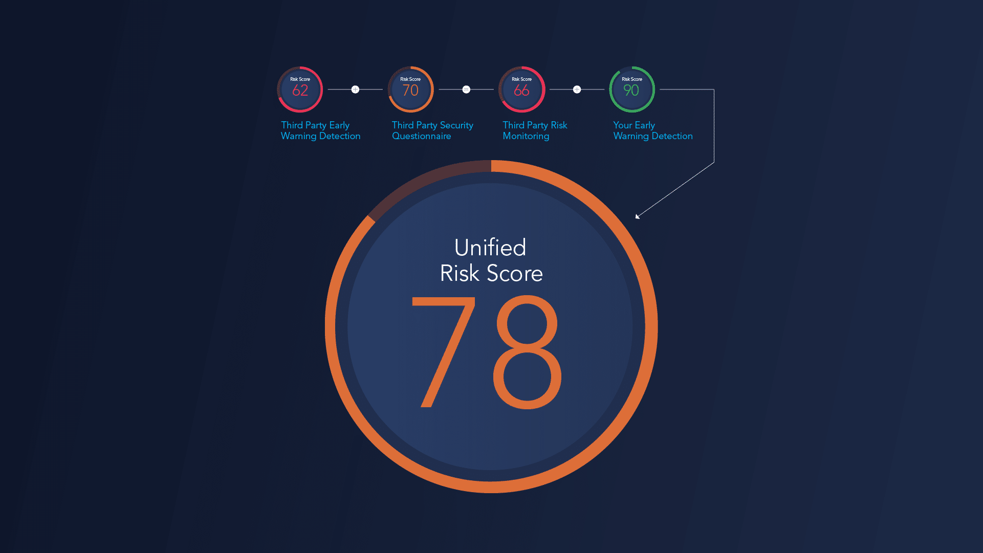 Scout - TPRM by Abacode Cybersecurity & Compliance