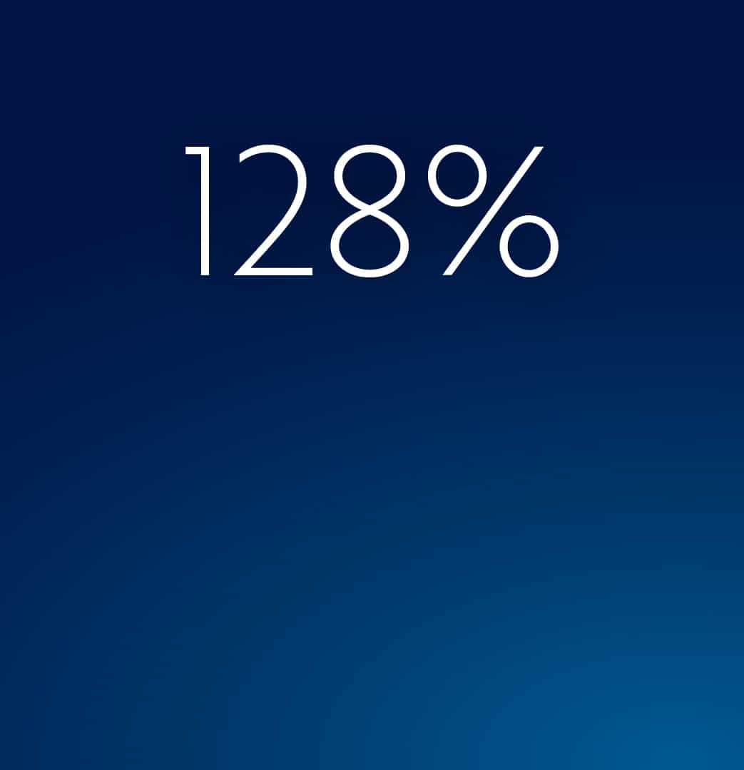 Abacode Cybersecurity and Compliance for Healthcare stat 128 percent