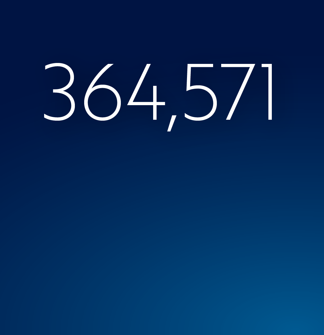 On average, 364,571 healthcare records were breached daily in 2023, nearly doubling the daily average from 2018.