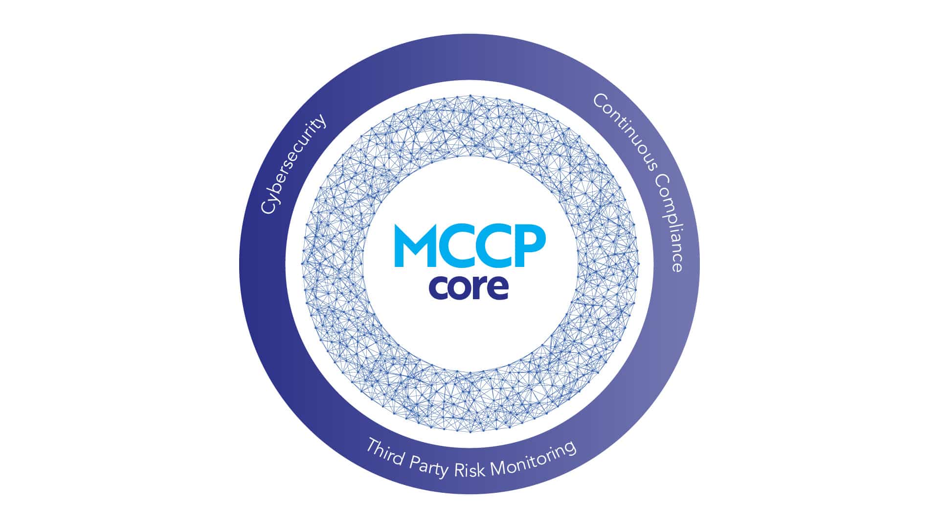 THE CYBER AB CMMC CERTIFICATION REGISTERED PRACTITIONER ORGANIZATION RPO
